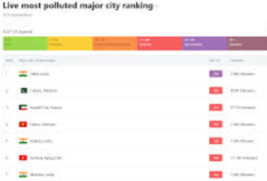 Hanoi Ranked Second Among World’s Most Polluted Cities