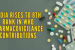 India Ranks Eighth Globally in Pharmacovigilance