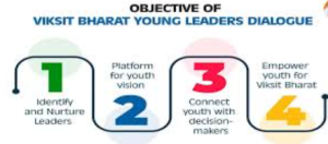 Why the Viksit Bharat Young Leaders Dialogue marks a turning point in India’s youth-led development journey