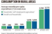 What India’s Household Consumption Survey reveals about changing lives and aspirations