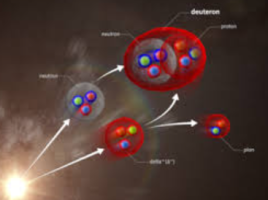 How Deuterons Survive High-Energy LHC Collisions
