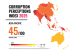 India Improves Rank in Global Corruption Index 2025