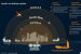 Israel’s Multi-Layered Air Defence Against Ballistic Threats