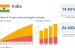 World Obesity Atlas 2026 Warns of Rising Childhood Obesity in India