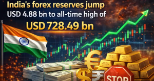 भारत का विदेशी मुद्रा भंडार 728.49 अरब डॉलर के नए रिकॉर्ड स्तर पर