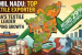 Tamil Nadu Leads India in Textile Exports Growth