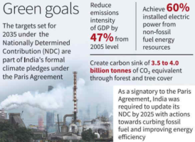 India Updates Climate Targets Under New NDC Goals