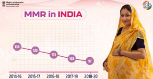 India Contributes Significantly to Global Maternal Deaths