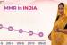 India Contributes Significantly to Global Maternal Deaths