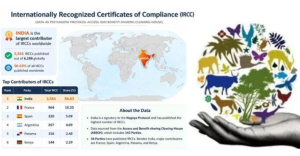 India Leads Globally in Nagoya Protocol Compliance Certificates