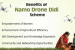 Namo Drone Didi Scheme Expands Women Drone Training