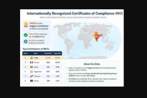 India Leads Global IRCC Issuance Under Nagoya Protocol