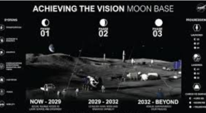 NASA Unveils Three-Phase Moon Base Plan