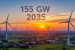 India Targets 155 GW Wind Energy Capacity by 2035