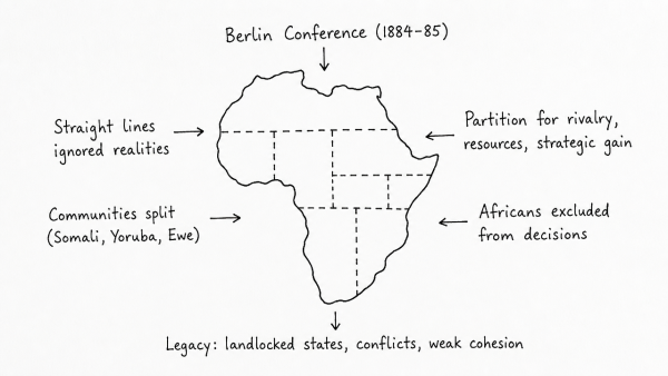 Africa was chopped into states artificially created by the accident of European competition. Analyse. (UPSC 2013)