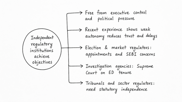 “For achieving the desired objectives, it is necessary to ensure that the regulatory institutions remain independent and autonomous.” Discuss in the light of the experiences in recent past. (UPSC 2015)