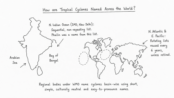 The recent cyclone on the east coast of India was called “Phailin”. How are tropical cyclones named across the world? Elaborate. (UPSC 2013)