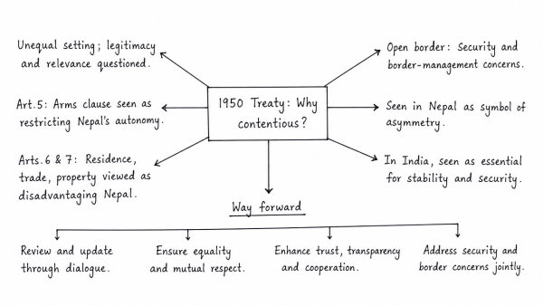 Critically examine why the 1950 Treaty of Peace and Friendship remains a point of contention in contemporary India-Nepal relations. How can both nations address these grievances?