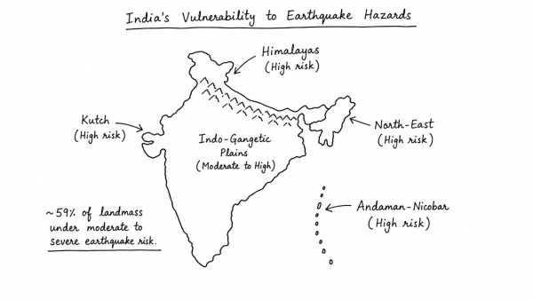 Discuss about the vulnerability of India to earthquake related hazards. Give examples including the salient features of major disasters caused by earthquakes in different parts of India during the last three decades. (UPSC 2021)