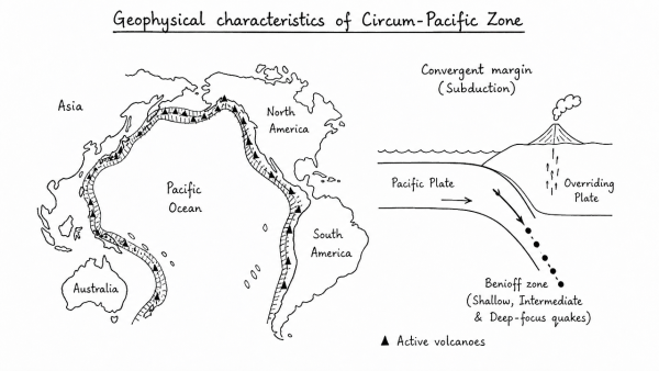 Discuss the geophysical characteristics of Circum-Pacific Zone. (UPSC 2020)