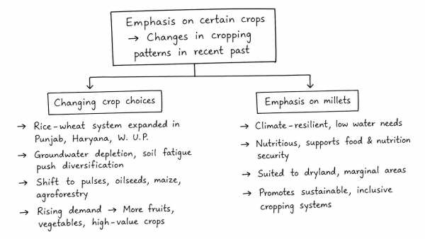 How has the emphasis on certain crops brought about changes in cropping patterns in recent past? Elaborate the emphasis on millets production and consumption. (UPSC 2018)