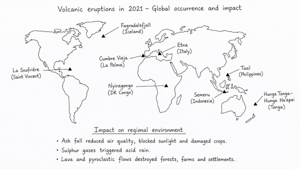 Mention the global occurrence of volcanic eruptions in 2021 and their impact on regional environment. (UPSC 2021)