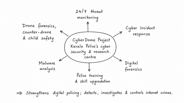 What is CyberDome Project? Explain how it can be useful in controlling internet crimes in India. (UPSC 2019)